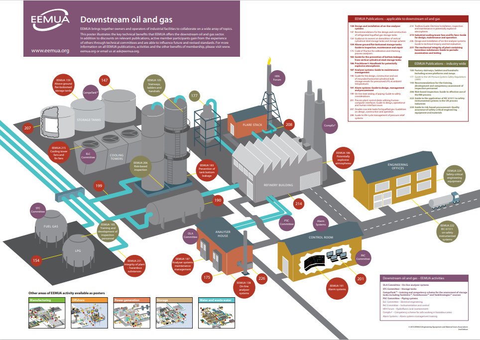 Downstream-Oil-and-Gas