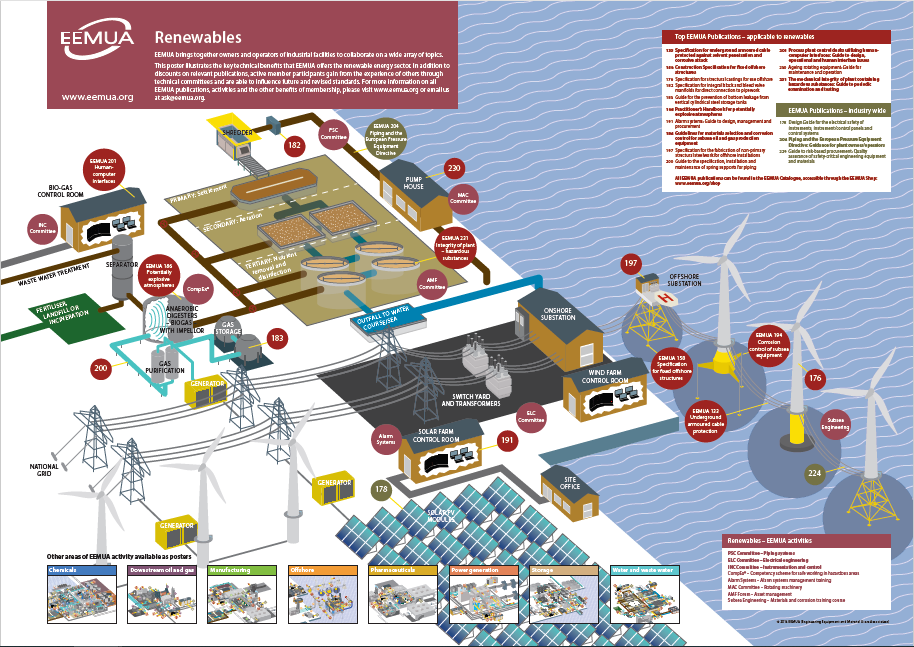 Renewables